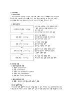 드라마속 집단 과정 사례연구-2
