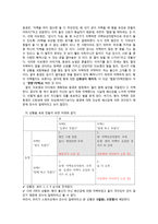 드라마속 집단 과정 사례연구-4