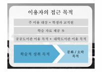 디지털 도서관 사례 조사-성균관대학교 학술정보관-10