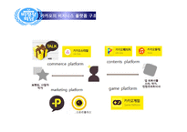 카카오톡, 위챗, 텔레그램, 페이스북, 라인 플랫폼 조사-5