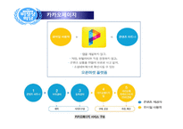 카카오톡, 위챗, 텔레그램, 페이스북, 라인 플랫폼 조사-7