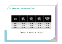 신소재 공정실험-Powder Metallurgy & Casting-13