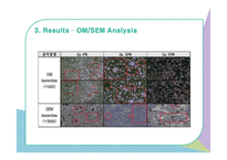 신소재 공정실험-Powder Metallurgy & Casting-19