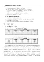 신소재 공정실험-Press Pressure에 따른 구리(Cu)의 특성 변화-2