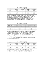 신소재 공정실험-Powder Metallurgy-3