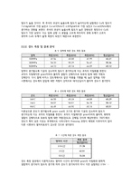 신소재 공정실험-Powder Metallurgy-4
