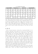 신소재 공정실험-Powder Metallurgy-8