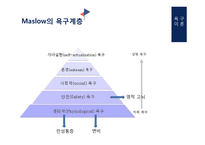 50대 남성 암재발 환자의 간호과정 PBL-4