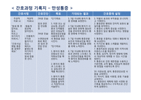50대 남성 암재발 환자의 간호과정 PBL-5