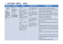 50대 남성 암재발 환자의 간호과정 PBL-9