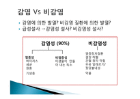 감염성 질환 환자 PBL-5