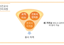 보건의료 협력관계-보건교사와 영양사-4
