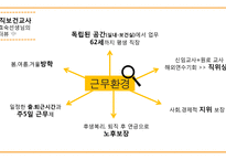 보건의료 협력관계-보건교사와 영양사-7