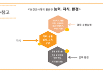 보건의료 협력관계-보건교사와 영양사-11