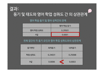 내적동기의 중요성 고찰-14