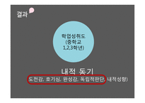 내적동기의 중요성 고찰-19