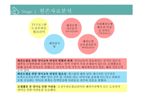 패션모델학과 학생 대상의 영어교육 프로그램-11