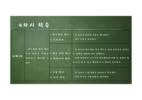 문학교육 - 이근삼의 `원고지` 학습 지도안-12