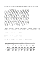 내적동기의 중요성 고찰-10