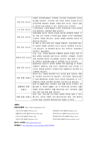 보건의료 협력관계-보건교사와 영양사-2