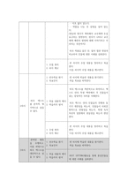문학교육 - 이근삼의 `원고지` 학습 지도안-6