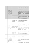 문학교육 - 이근삼의 `원고지` 학습 지도안-7