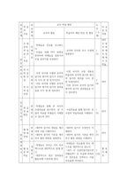문학교육 - 이근삼의 `원고지` 학습 지도안-11