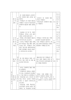 문학교육 - 이근삼의 `원고지` 학습 지도안-12