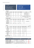 1Q18 코웰패션(033290) 경영성과 분석 및 향후 전망-6
