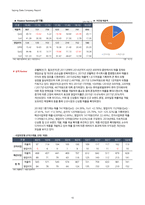 1Q18 코웰패션(033290) 경영성과 분석 및 향후 전망-10