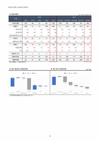1Q18 코웰패션(033290) 경영성과 분석 및 향후 전망-16