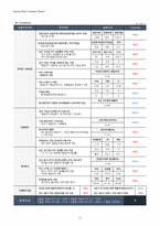 1Q18 코웰패션(033290) 경영성과 분석 및 향후 전망-17