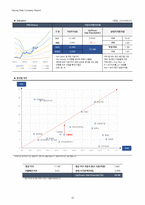 1Q18 코웰패션(033290) 경영성과 분석 및 향후 전망-18
