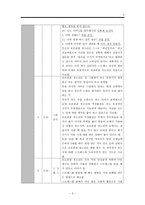 [A＋] 보호관찰 소년보호소 소년보호원 소년보호사건 사례 심리상담 경과보고서(보호관찰 청소년 실제사례 심리 상담 평가)-3