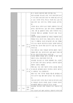 [A＋] 보호관찰 소년보호소 소년보호원 소년보호사건 사례 심리상담 경과보고서(보호관찰 청소년 실제사례 심리 상담 평가)-4