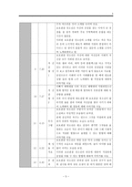 [A＋] 보호관찰 소년보호소 소년보호원 소년보호사건 사례 심리상담 경과보고서(보호관찰 청소년 실제사례 심리 상담 평가)-5