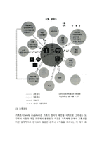 가족사정의 개념과 내용, 가족사정도구-6