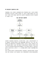 우리나라(한국) 장애인복지정책-5