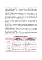 [장애인복지론] 자립생활의 개념과 이념-9