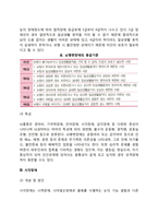 외부신체기능장애(지체장애, 뇌병변장애, 시각장애, 청각장애, 언어장애, 안면장애)-5