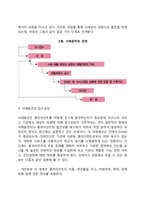 장애사정 및 평가의 단계(장애인 사정의 진행과정, 장애 사정의 단계 및 사례관리)-3