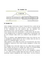 [장애인복지] 장애인 자립생활 - 자립생활의 개념 및 이념, 자립생활의 역사, 자립생활서비스, 자립생활센터 운영실태-4