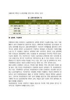 여성장애인 차별실태-3