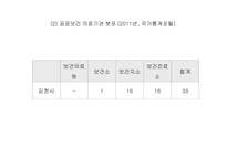 지역사회 사정 및 케이스-2