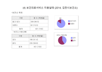 지역사회 사정 및 케이스-4