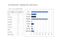 지역사회 사정 및 케이스-5