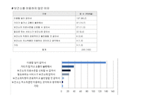지역사회 사정 및 케이스-6