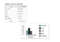 지역사회 사정 및 케이스-8