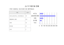 지역사회 사정 및 케이스-9