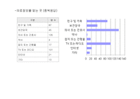 지역사회 사정 및 케이스-10